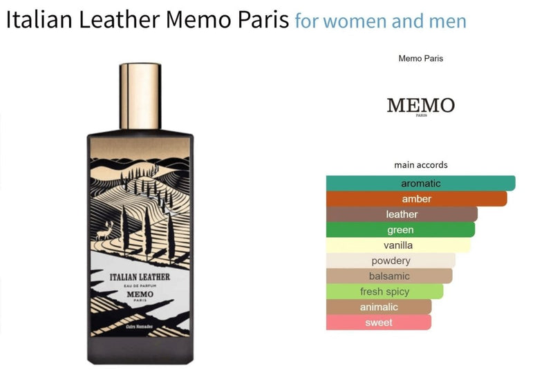 African Leather Memo Paris for women and men Decant Fragrance Samples - Vytrix