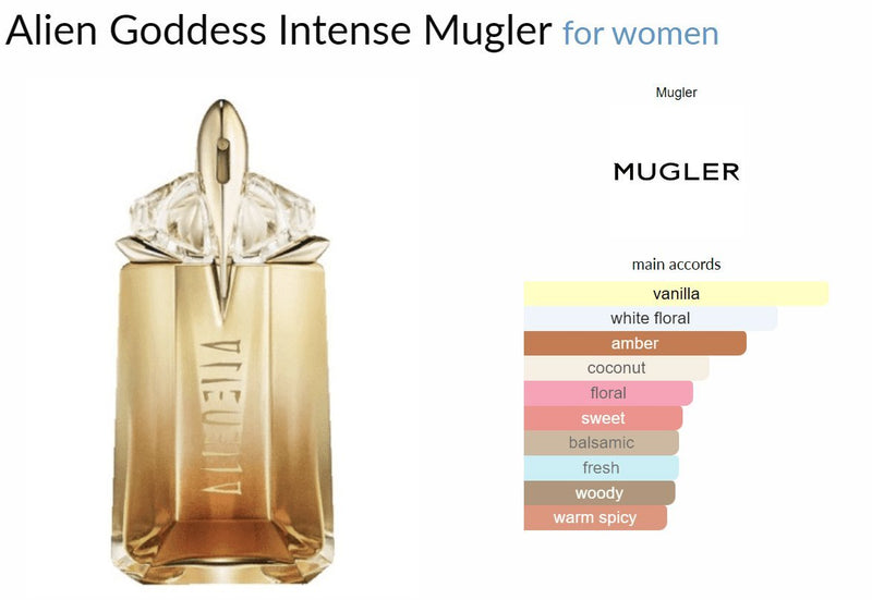 Alien Goddess Intense Mugler for women Decant Samples - Vytrix