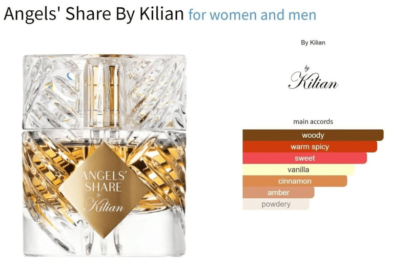 Angels' Share By Kilian for women and men Decant Fragrance Samples - Vytrix