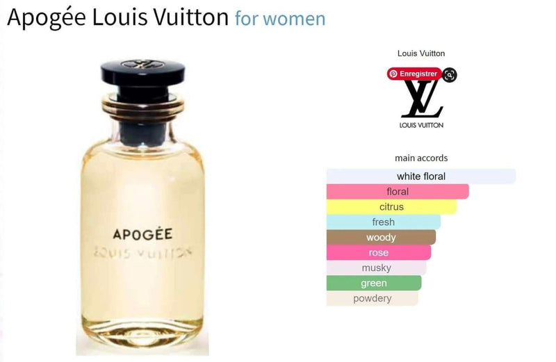 Apogée Louis Vuitton for women Decant Fragrance Samples - Vytrix