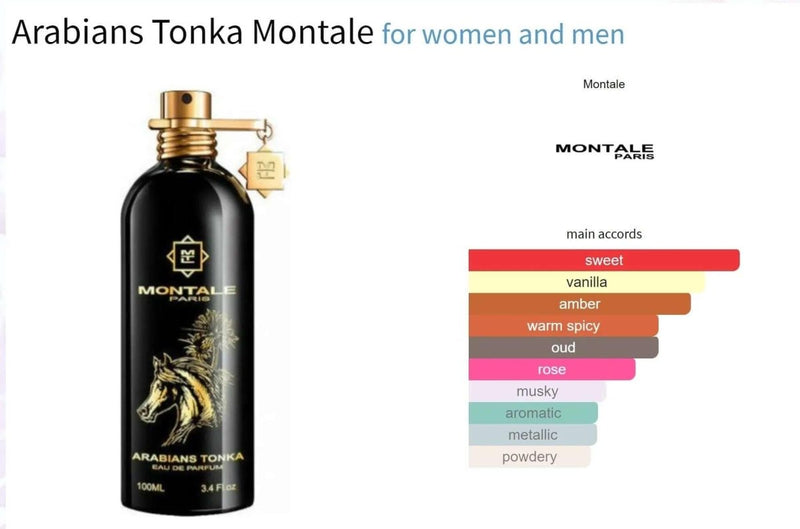 Arabians Tonka Montale for women and men Decant Fragrance Samples - Vytrix