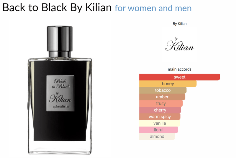 Back to Black By Kilian for women and men Decant Samples - Vytrix