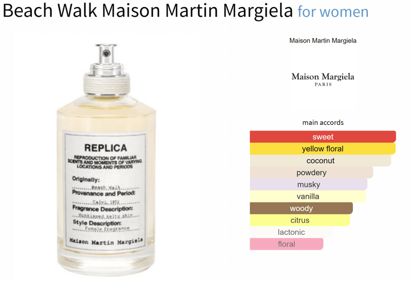 Beach Walk Maison Martin Margiela for women - Vytrix