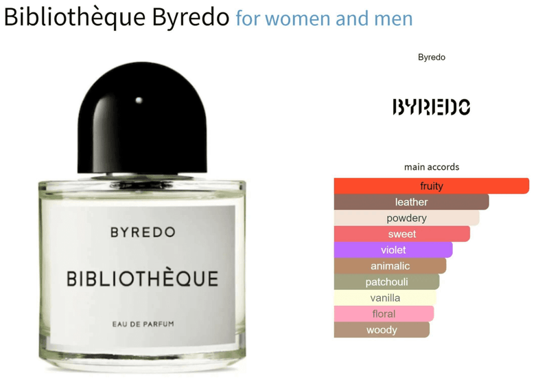 Bibliothèque Byredo for women and men Decant Fragrance Samples - Vytrix