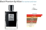 Black Phantom By Kilian for women and men Decant Fragrance Samples - Vytrix