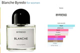 Blanche Byredo for women Decant Fragrance Samples - Vytrix