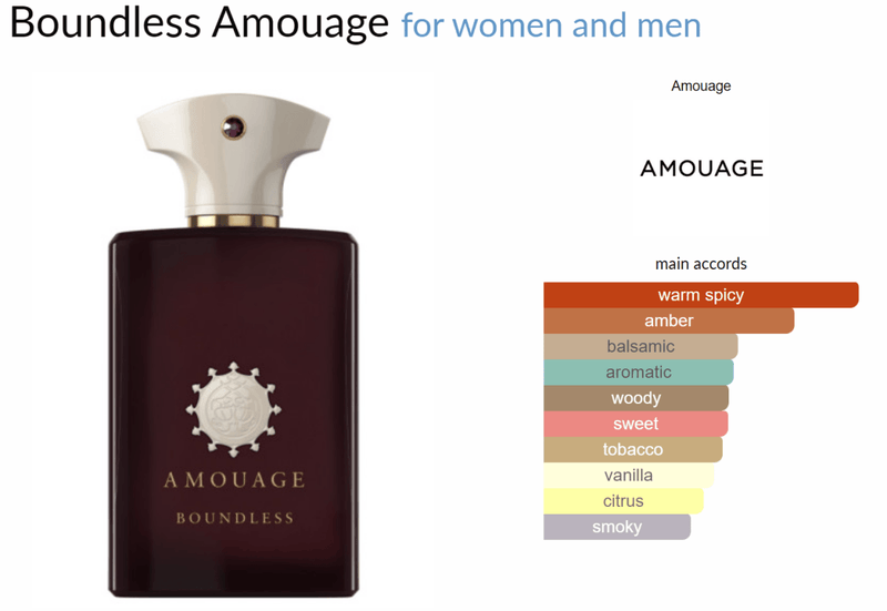 Boundless Amouage for women and men Decant Samples - Vytrix