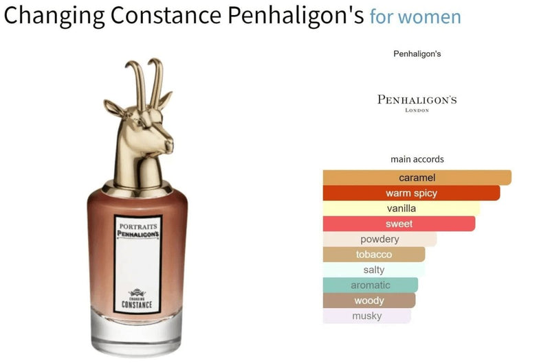 Changing Constance Penhaligon's for women Decant Fragrance Samples - Vytrix