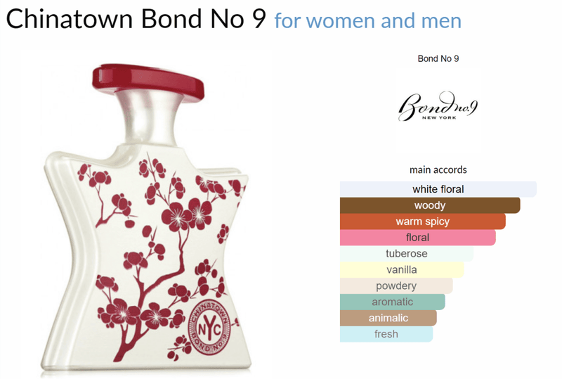 Chinatown Bond No 9 for women and men Decant Samples - Vytrix