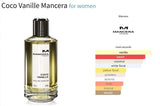 Coco Vanille Mancera for women Decant Fragrance Samples - Vytrix