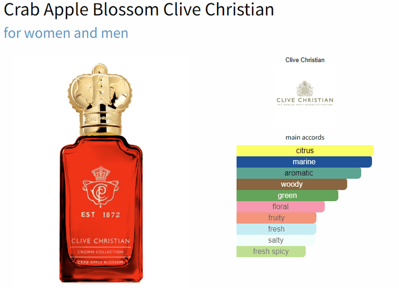 Crab Apple Blossom Clive Christian for women and men Decant Samples - Vytrix