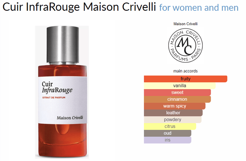 Cuir InfraRouge Maison Crivelli for women and men Decant Samples - Vytrix