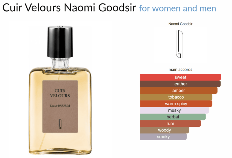 Cuir Velours Naomi Goodsir for women and men Decant Samples - Vytrix