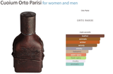 Cuoium Orto Parisi for women and men Decant Fragrance Samples - Vytrix