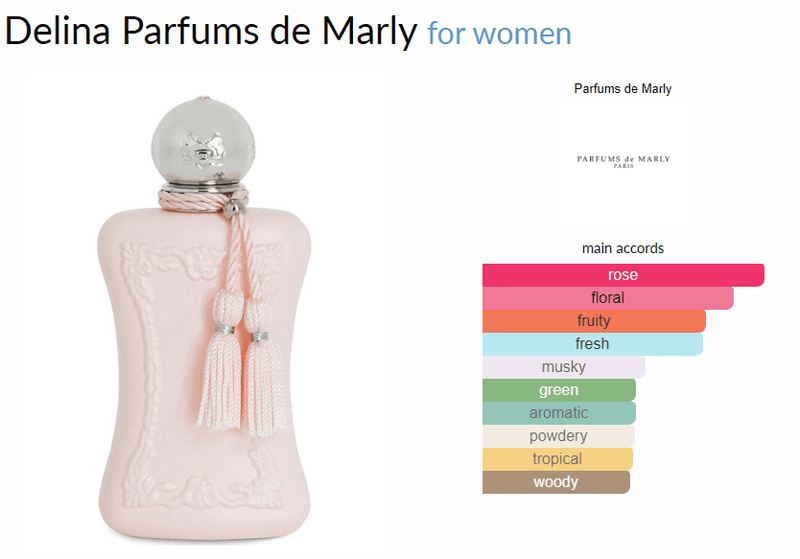 Delina Parfums de Marly for women Decant Samples - Vytrix