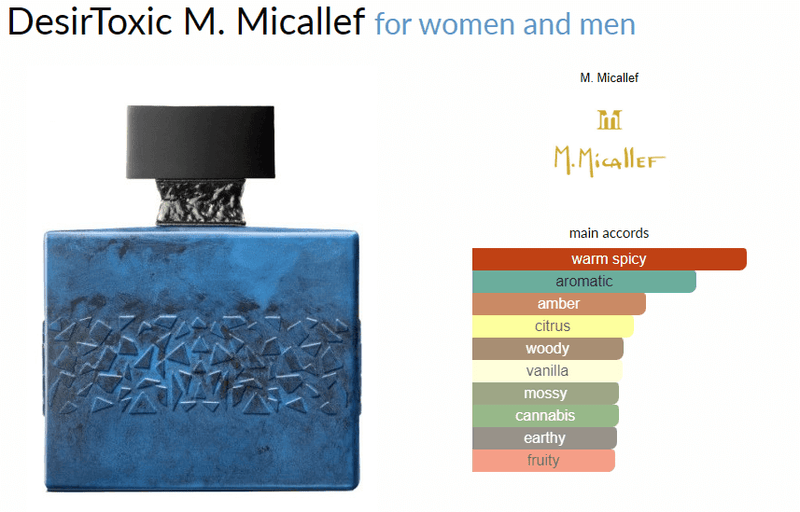 DesirToxic M. Micallef for women and men Decant Samples - Vytrix