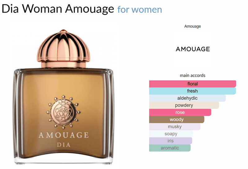 Dia Woman Amouage for women Decant Samples - Vytrix