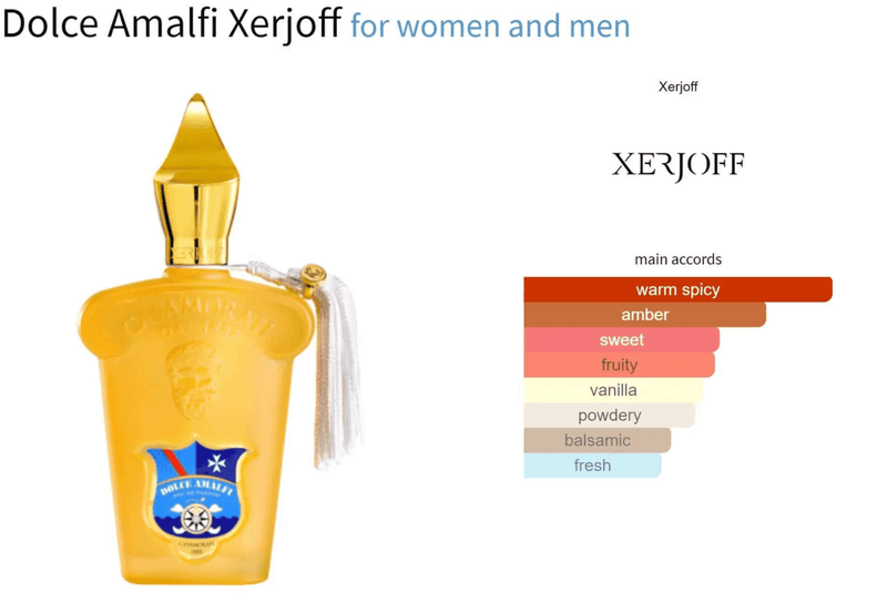 Dolce Amalfi Xerjoff for women and men Decant Fragrance Samples - Vytrix