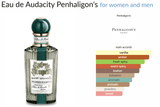 Eau de Audacity Penhaligon's for women and men Decant Samples - Vytrix