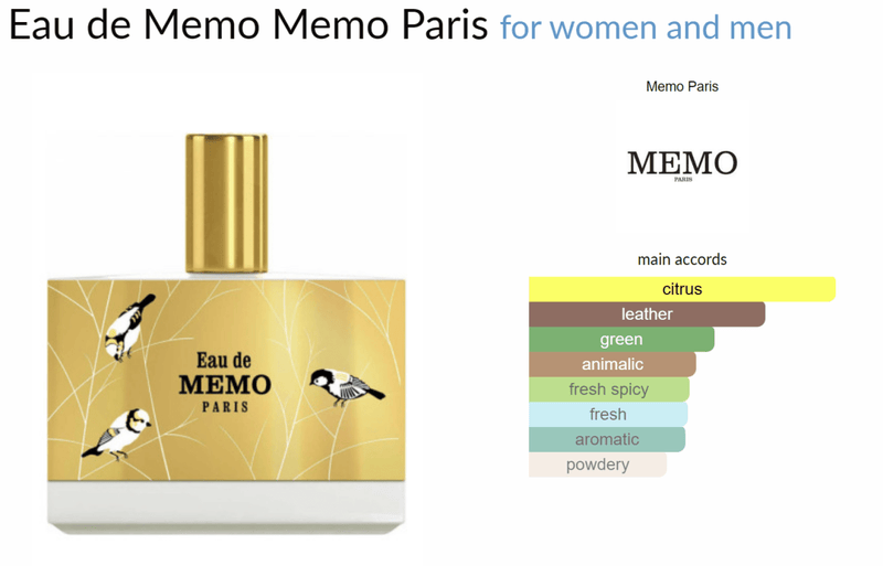 Eau de Memo Memo Paris for women and men Decant Samples - Vytrix