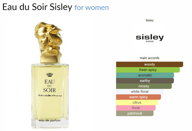 Eau du Soir Sisley for women Decant Samples - Vytrix