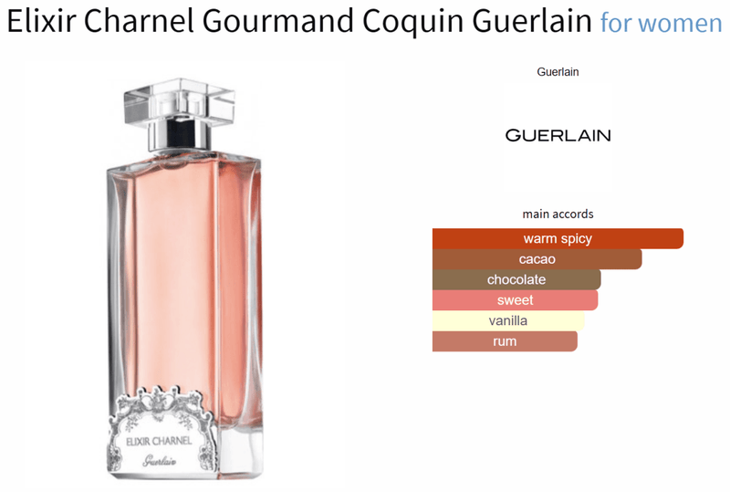 Elixir Charnel Gourmand Coquin Guerlain for women Decant Samples - Vytrix