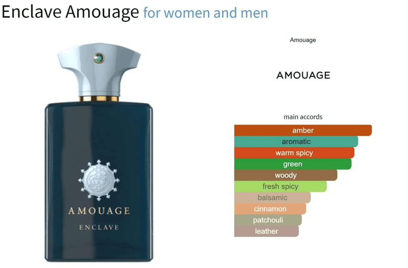 Enclave Amouage for women and men Decant Fragrance Samples - Vytrix