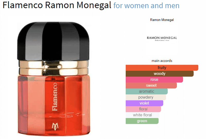 Flamenco Ramon Monegal for women and men Decant Samples - Vytrix