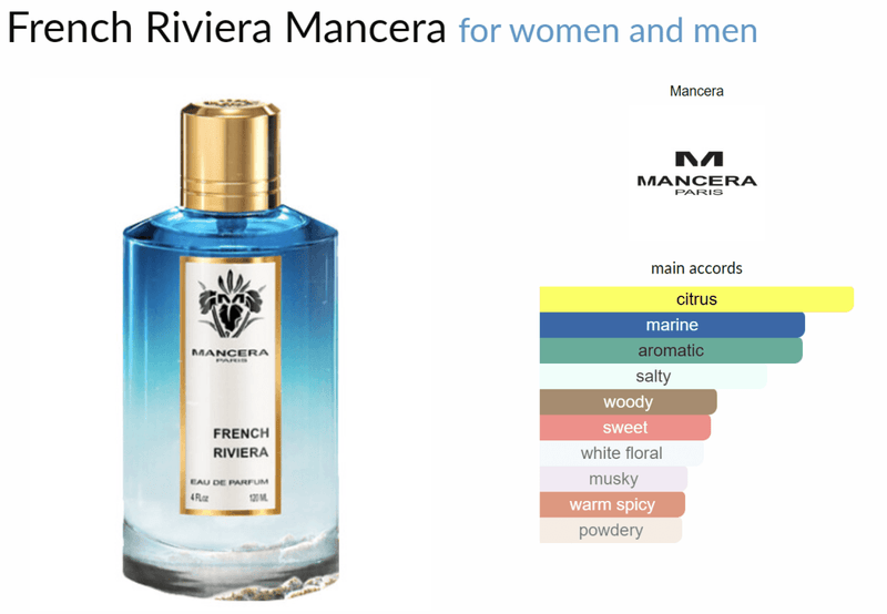 French Riviera Mancera for women and men Decant Samples - Vytrix