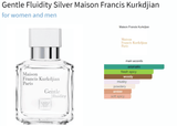 Gentle Fluidity Silver Maison Francis Kurkdjian for women and men Decant Fragrance Samples - Vytrix