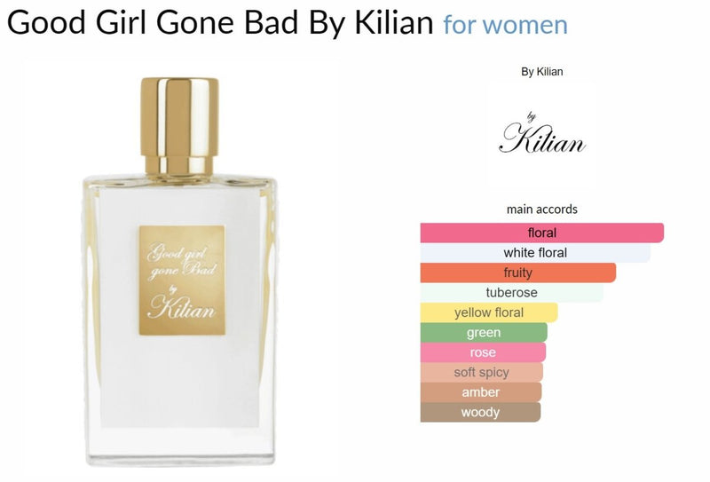 Good Girl Gone Bad By Kilian for women Decant Samples - Vytrix