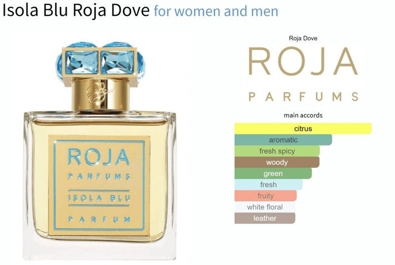 Isola Blu Roja Dove for women and men - Vytrix