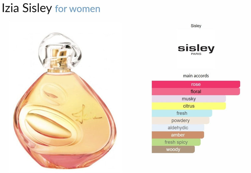 Izia Sisley for women Decant Samples - Vytrix