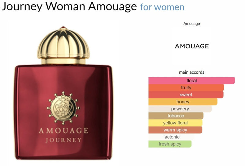 Journey Woman Amouage for women Decant Samples - Vytrix