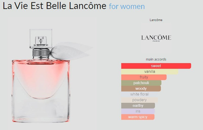 La Vie Est Belle Lancôme for women Decant Fragrance Samples - Vytrix