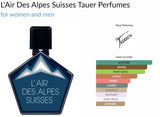 L'Air Des Alpes Suisses Tauer Perfumes for women and men Decant Samples - Vytrix