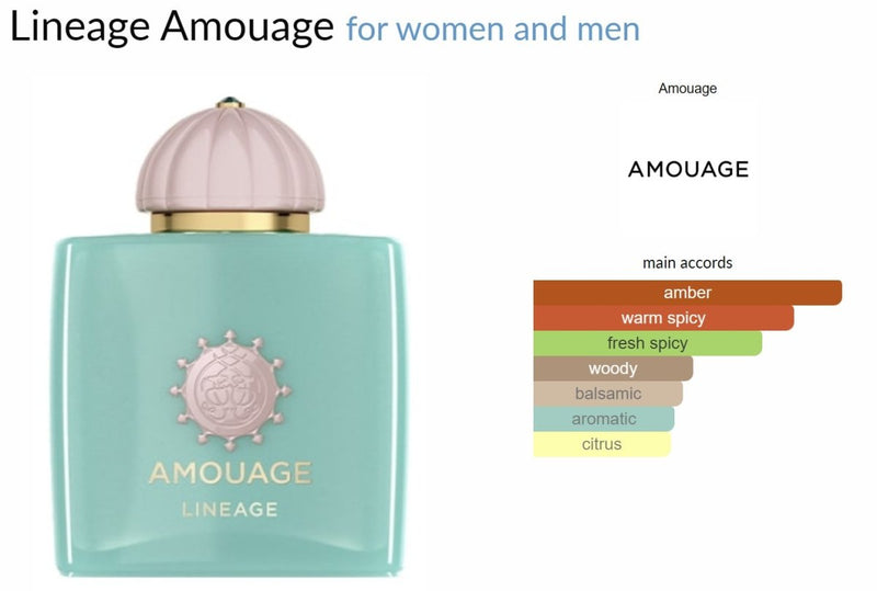 Lineage Amouage for women and men Decant Samples - Vytrix