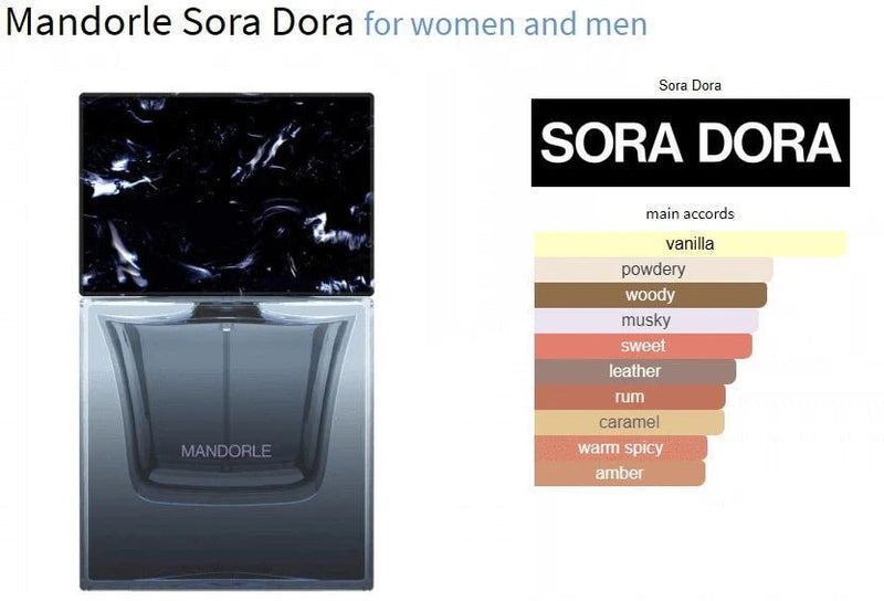 Mandorle Sora Dora for women and men Decant Samples - Vytrix