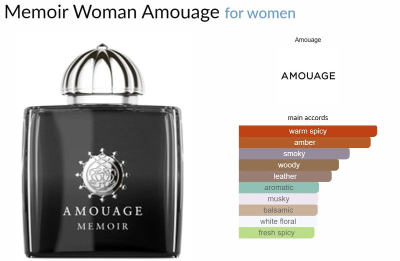 Memoir Woman Amouage for women Decant Samples - Vytrix