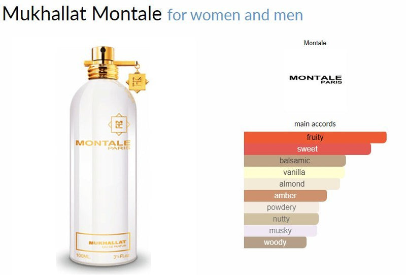 Mukhallat Montale for women and men Decant Samples - Vytrix