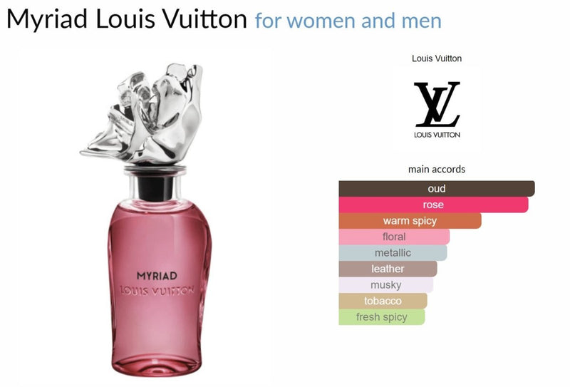 Myriad Louis Vuitton for women and men Decant Samples - Vytrix