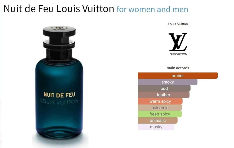 Nuit de Feu Louis Vuitton for women and men Decant Fragrance Samples - Vytrix