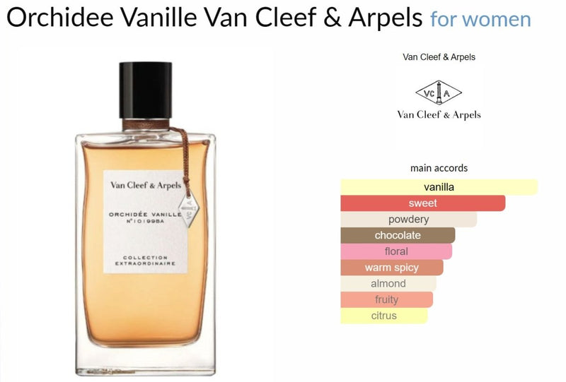 Orchidee Vanille Van Cleef & Arpels for women Decant Samples - Vytrix