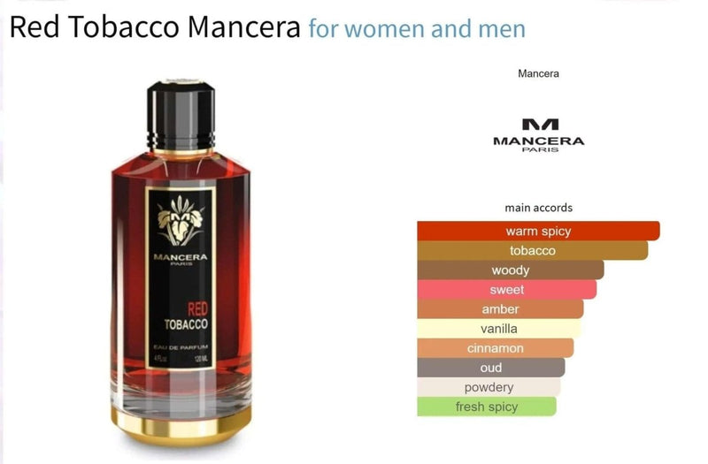 Red Tobacco Mancera for women and men Decant Fragrance Samples - Vytrix