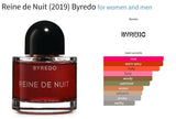 Reine de Nuit (2019) Byredo for women and men Decant Fragrance Samples - Vytrix