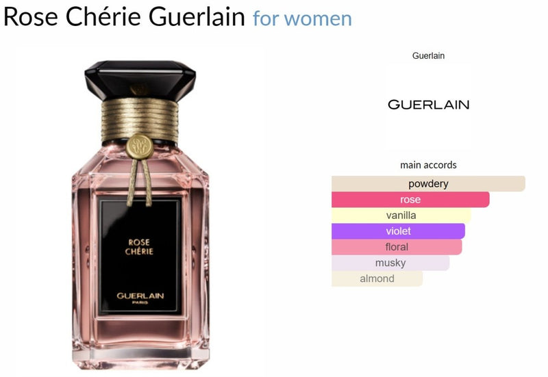 Rose Chérie Guerlain for women Decant Samples - Vytrix