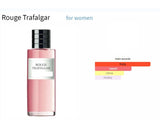 Rouge Trafalgar Dior for women Decant Fragrance Samples - Vytrix