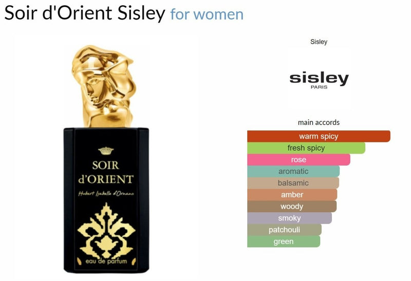 Soir d'Оrient Sisley for women Decant Samples - Vytrix