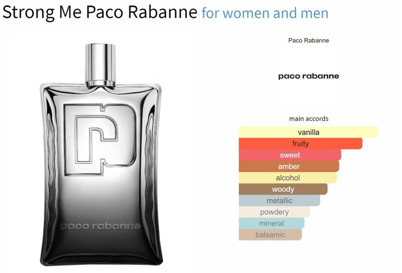 Strong Me Paco Rabanne for women and men Decant Fragrance Samples - Vytrix