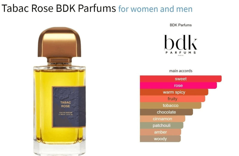 Tabac Rose BDK Parfums for women and men Decant Fragrance Samples - Vytrix